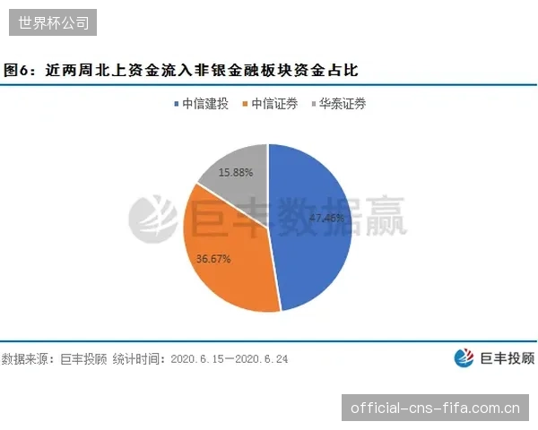 私募股权正为体育产业定义新的资产属性：“可预测现金流”正取代“球队战绩”成为核心估值依据